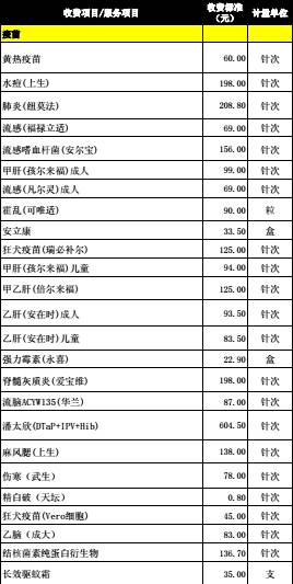 出国留学体检和疫苗接种全攻略!再不赶快打针