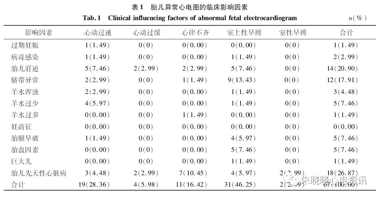颜雪梅老师:胎儿心律失常的临床分析