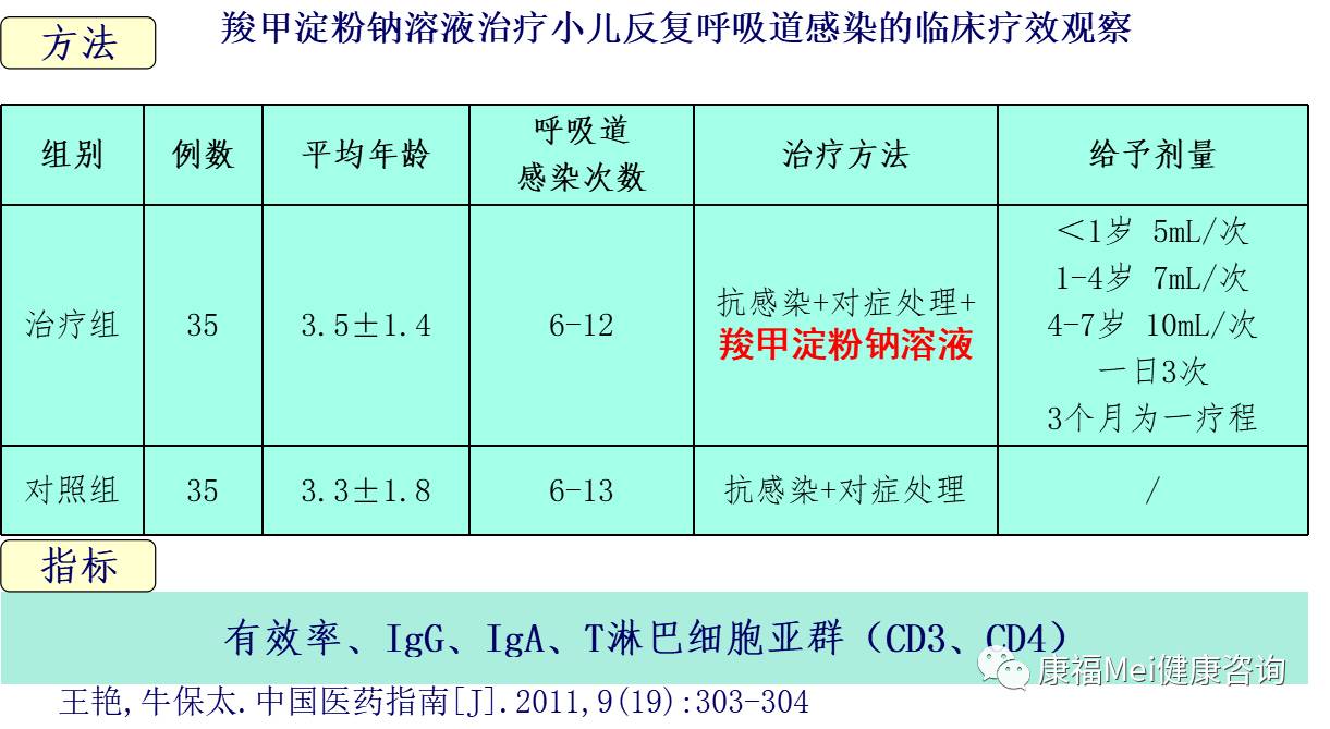 宝宝咳嗽老不好,羧甲淀粉钠有奇效