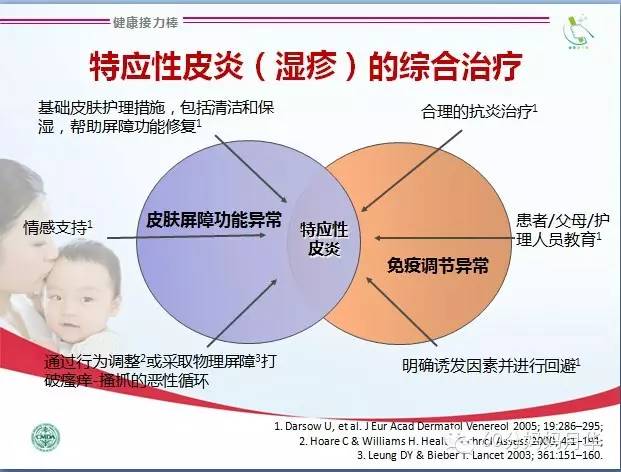 对面】宝宝湿疹不再愁,上海儿童医院皮肤科主