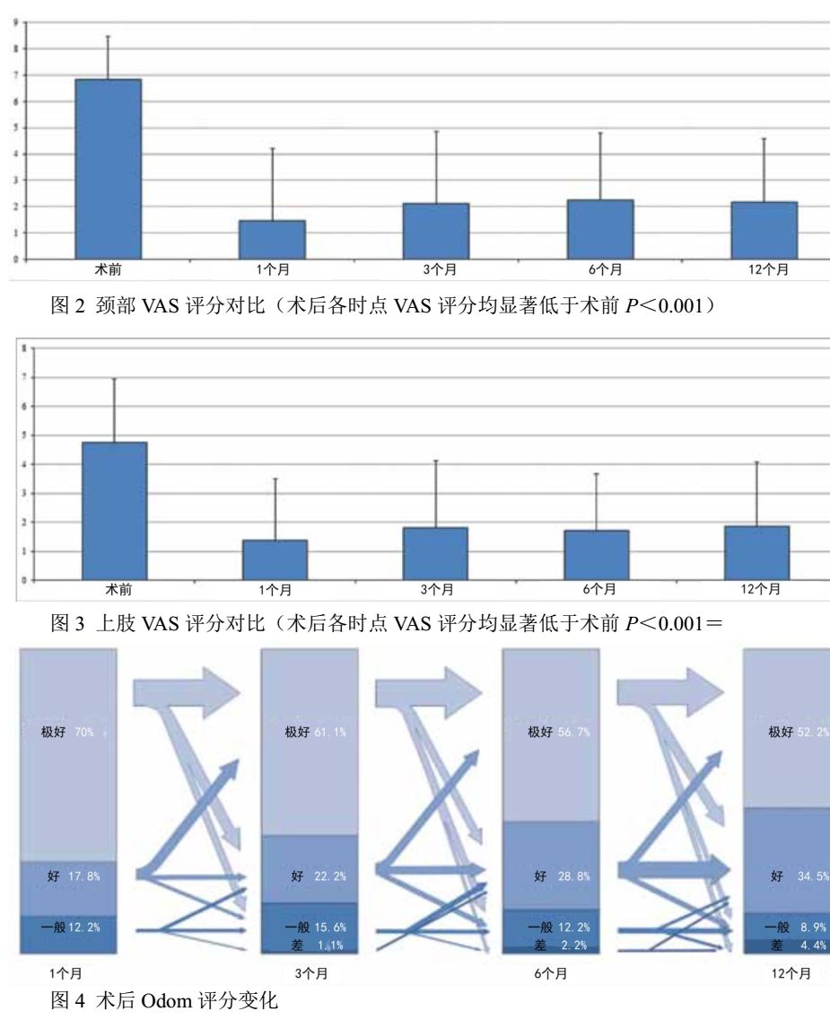 经皮穿刺颈椎硬膜外神经成形术 治疗单一节段