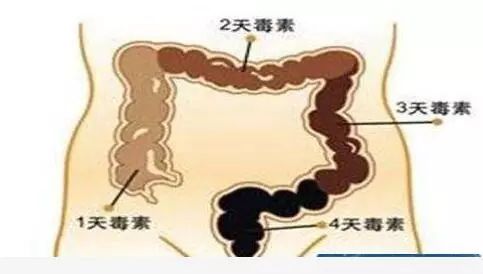【好消息】结肠透析在安图县人民医院内三疗区