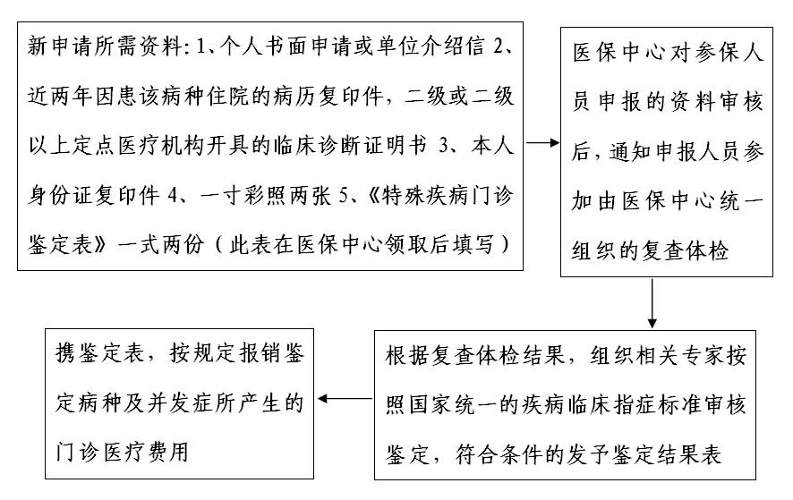 八冶集团公司驻外职工异地门诊及住院医疗费报