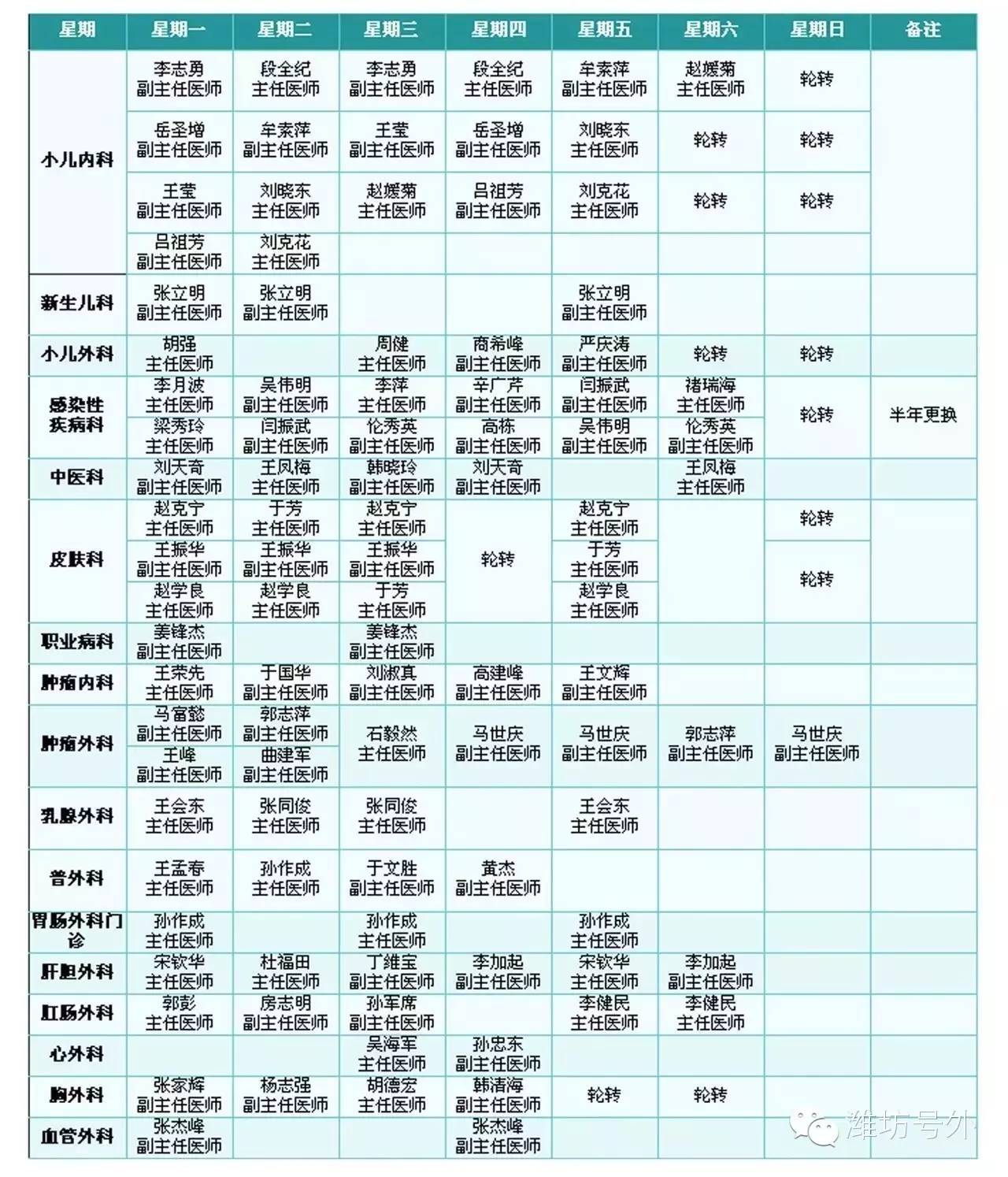 2016版,潍坊市人民医院专家门诊一览表!就医必