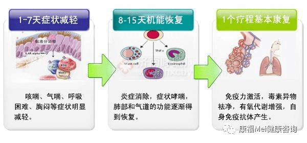 宝宝咳嗽老不好,羧甲淀粉钠有奇效