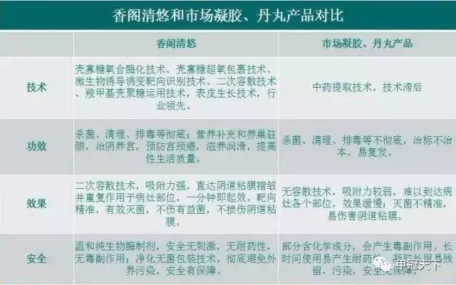 月经过多或过少都决定着你的寿命,女人,你还认