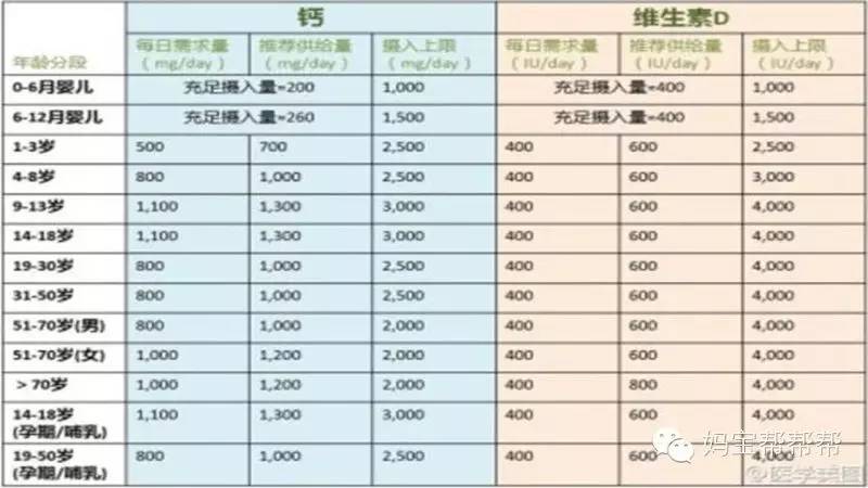 宝宝睡不好、吃不好、发育慢?儿科主任解析养