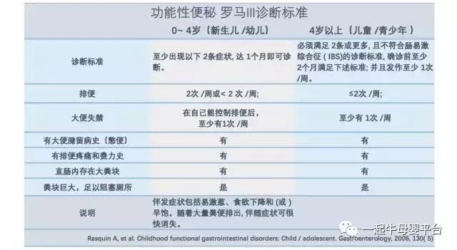 秋季干燥易便秘、宝宝吃香蕉益生菌真的好使吗