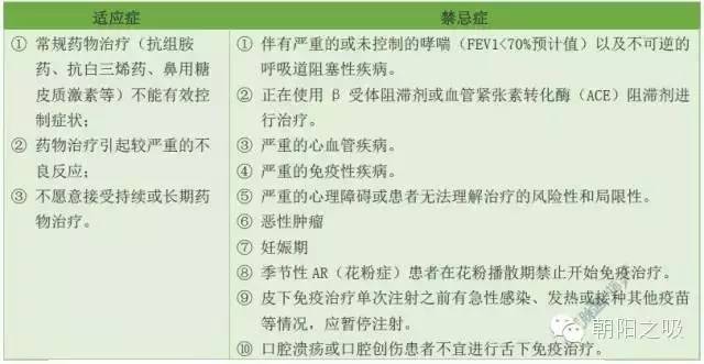 最新指南,教您如何诊治过敏性鼻炎!