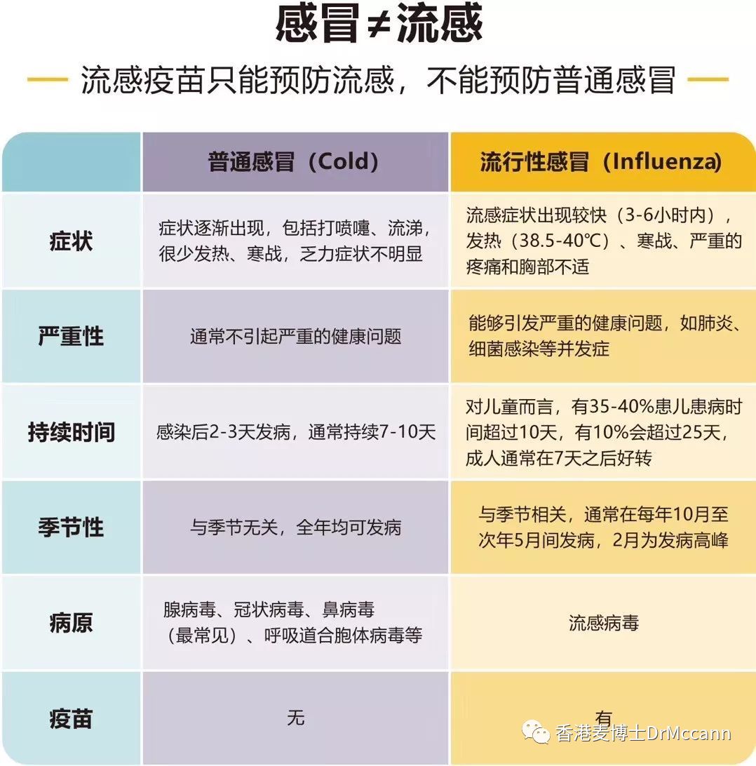 抗流感:有种西药叫奥司他韦; 有种中成药叫玉屏