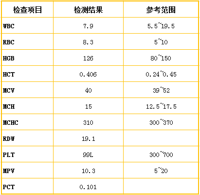 16期:猫胰腺炎的临床防控_水滴健康_水滴筹