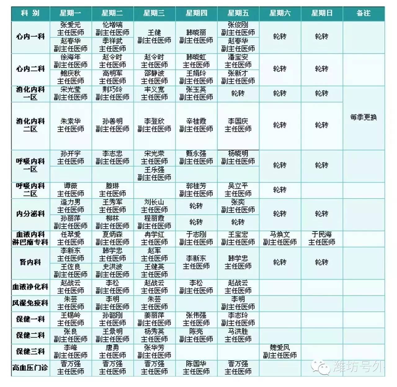 2016版,潍坊市人民医院专家门诊一览表!就医必
