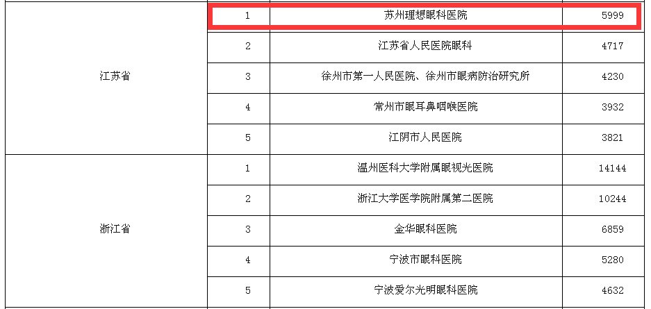 喜讯:苏大附属理想眼科医院荣膺2016年度江苏
