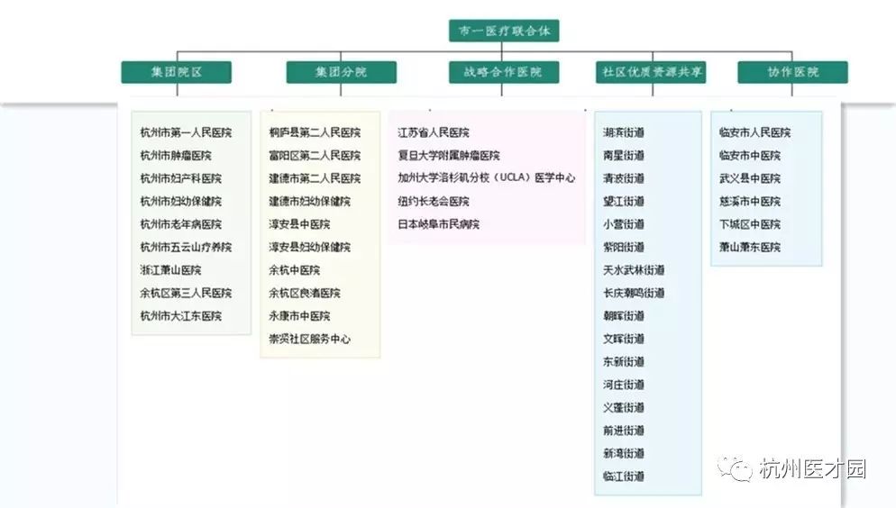杭州市第一人民医院公开招聘高层次、紧缺专业