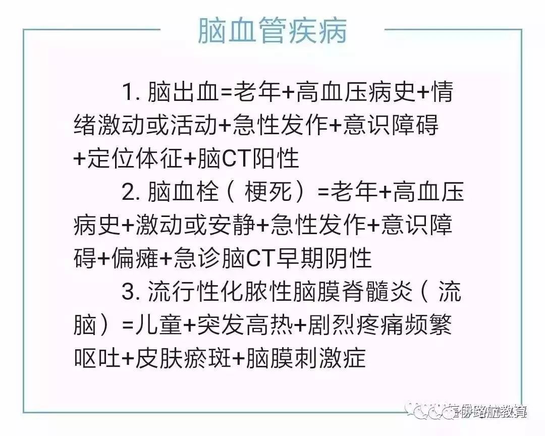 执业医师笔试考试知识点及各系统诊断公式精选