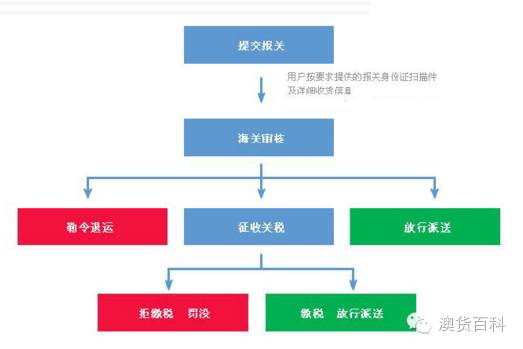 保税区假货多?详解保税区发货、澳洲直邮与E