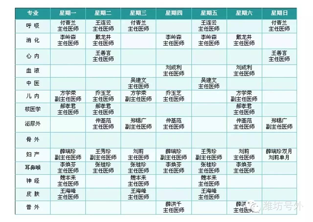 2016版,潍坊市人民医院专家门诊一览表!就医必